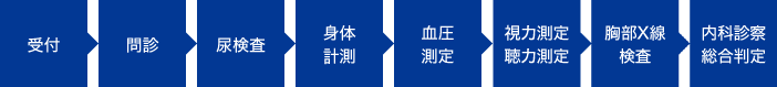 定期健診Bの流れ